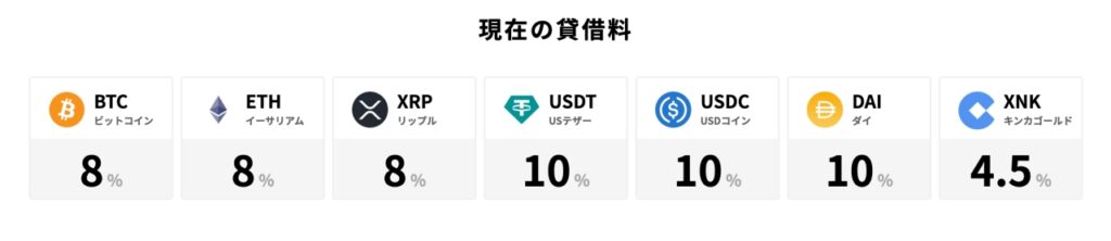 BitLendingで資産を預けると高利回りとなる原資はどこからくるのか