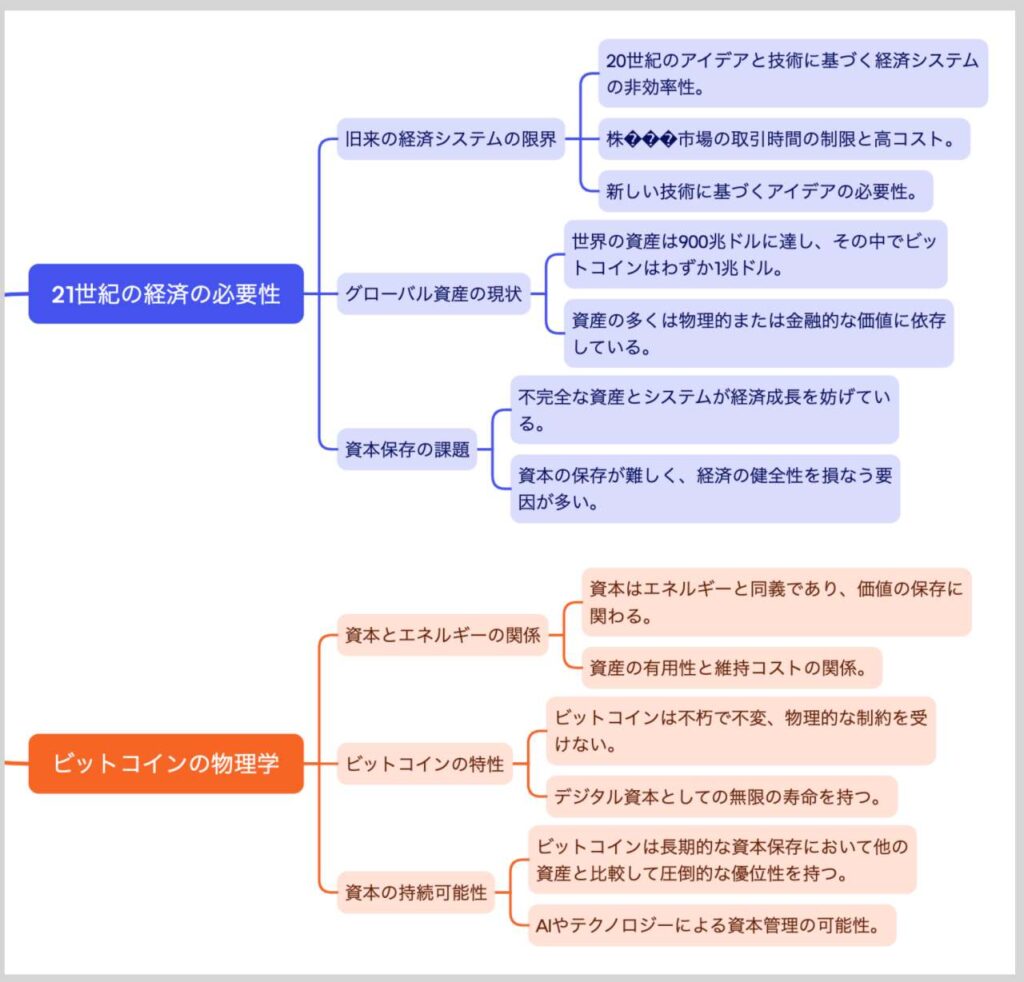 活用事例：マイケル・セイラーのビットコインカンファレンスKeynoteを動画をマインドマップ化してみた