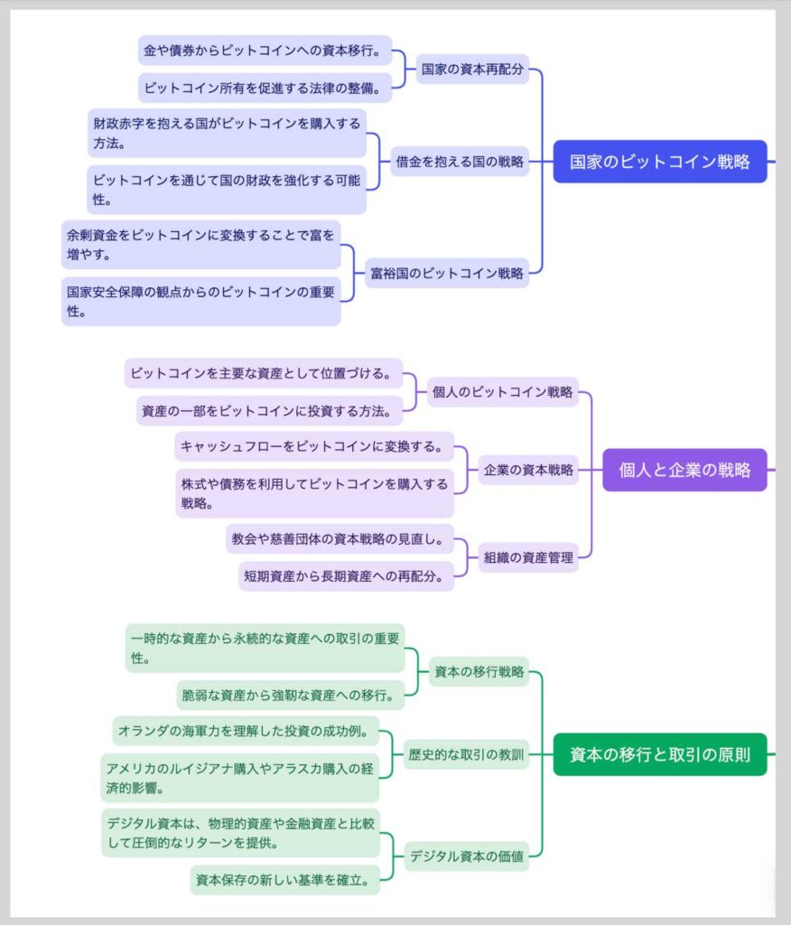 活用事例：マイケル・セイラーのビットコインカンファレンスKeynoteを動画をマインドマップ化してみた