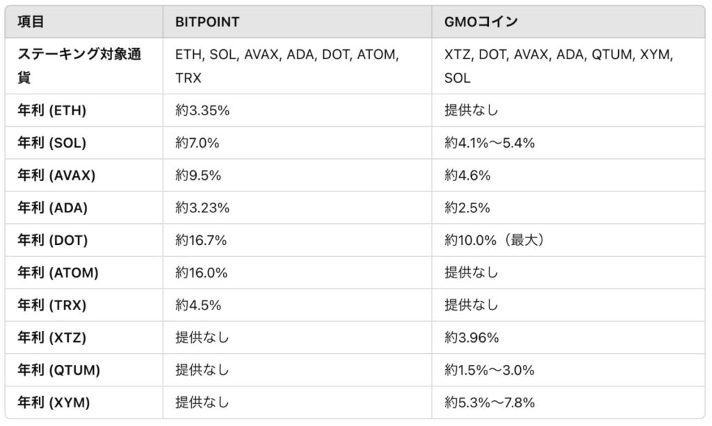 BITPOINTが選ばれる6つの理由