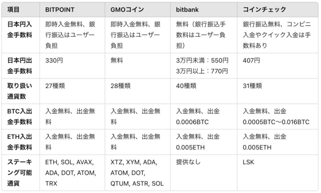 BITPOINTが選ばれる6つの理由