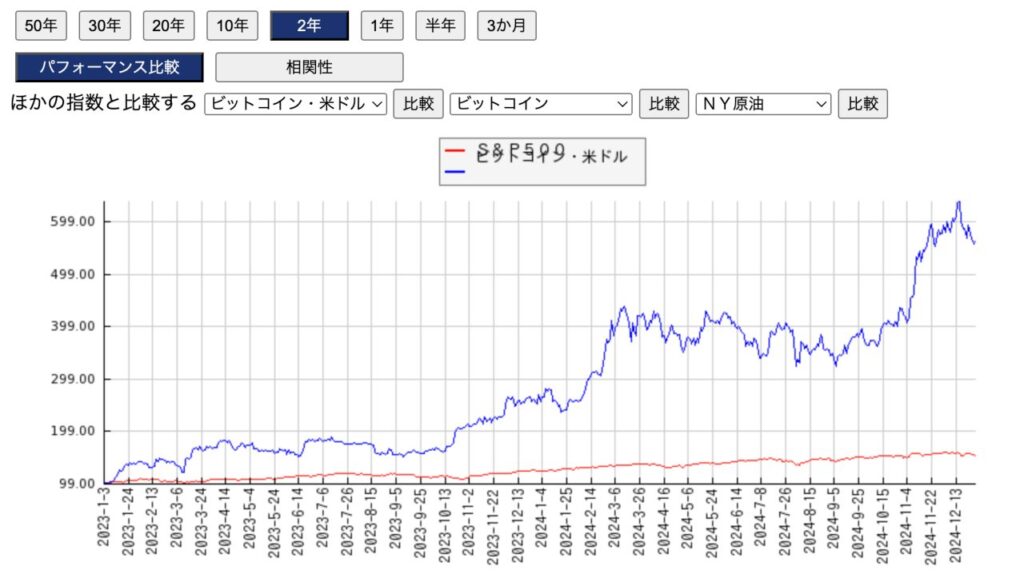 仮想通貨市場の変動リスク