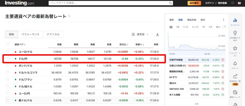 過去の為替レートと仮想通貨（暗号試算）のレートが参照できるおすすめサイト